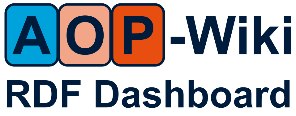 AOP-Wiki RDF Dashboard